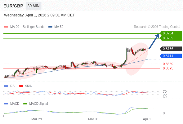 The pair could retrace.