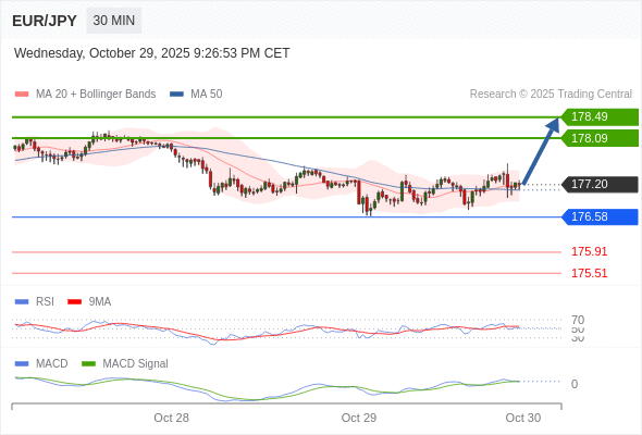Die Konfiguration ist positiv.