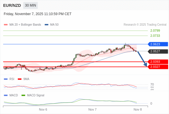 2.0623 ์๋์์ ์๋ ฅ๋ฐ๊ณ ์์.