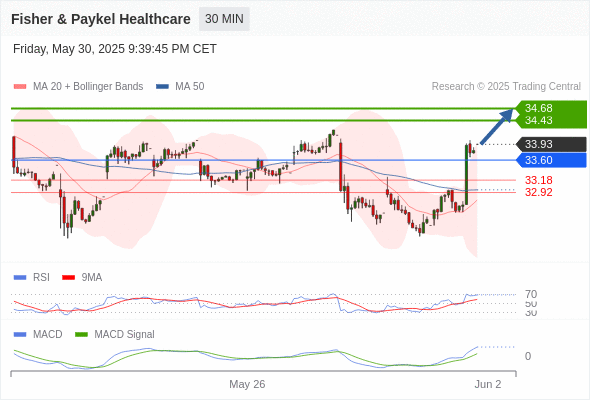 Analyst Views Chart