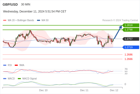 GBP/USD