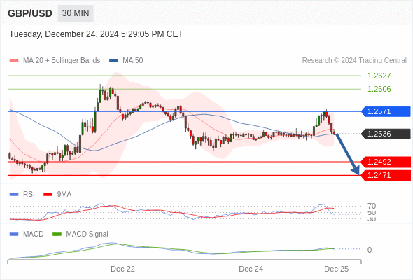 GBP/USD