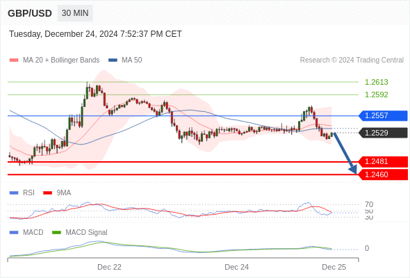 GBP/USD