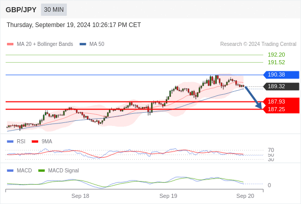 เป้าหมาย 187.25.