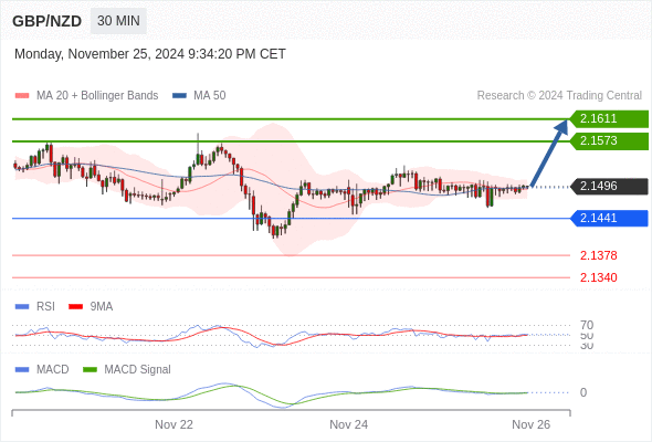 ขึ้นถึง 2.1611.