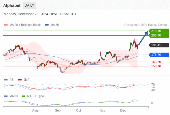 Analyst Views Chart