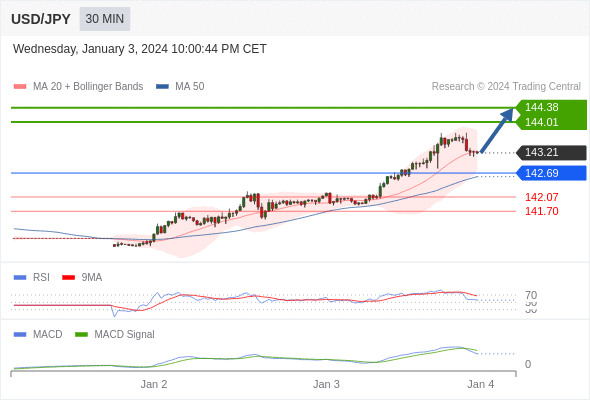 USD/JPY可能上涨80 - 117点-黄金原油俱乐部