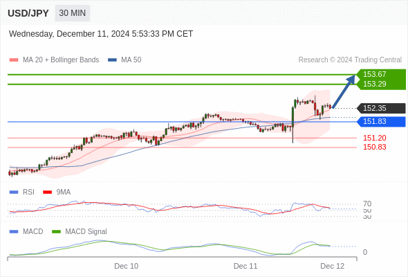 USD/JPY