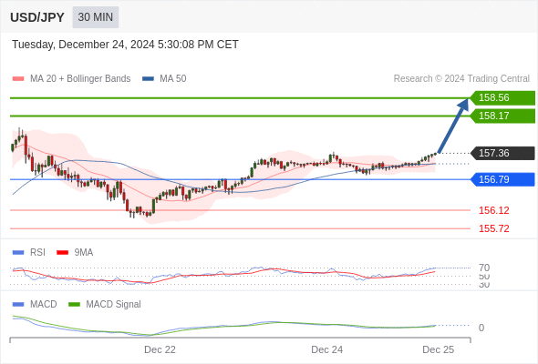 USD/JPY