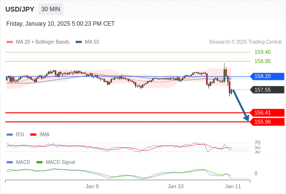 USD/JPY