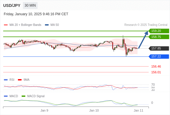 USD/JPY