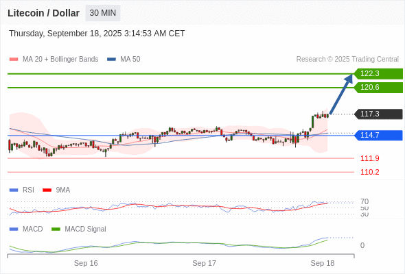 a tendencia de alta prevalece enquanto 114,7 for o suporte.