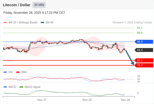 The configuration is negative.