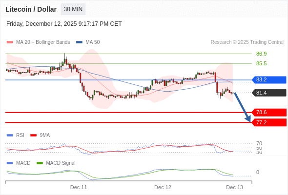 āļāļĒāļđāđāđāļŦāļāļ·āļāđāļāļ§āļāđāļēāļāļāļēāļĨāļ āļŦāļēāļ 83.2 āļĒāļąāļāļāļāđāļāđāļāđāļāļ§āļāđāļēāļ