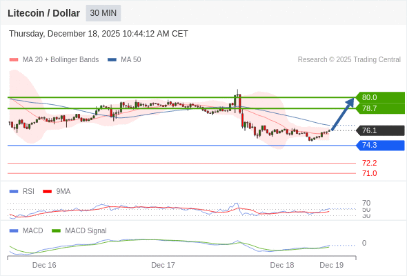 hồi phục ngắn hạn.