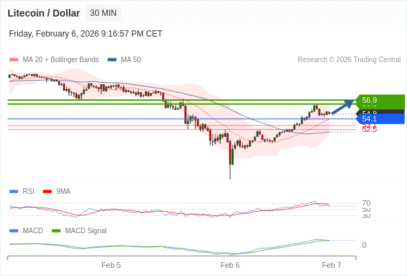 Our preference: the upside prevails as long as 54.1 is support.