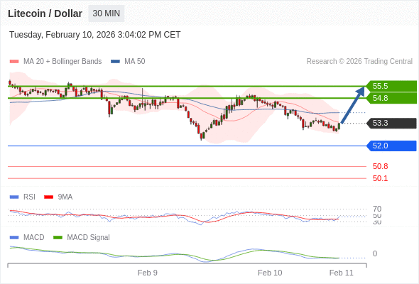 The configuration is mixed.