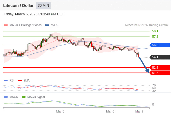 The configuration is negative.