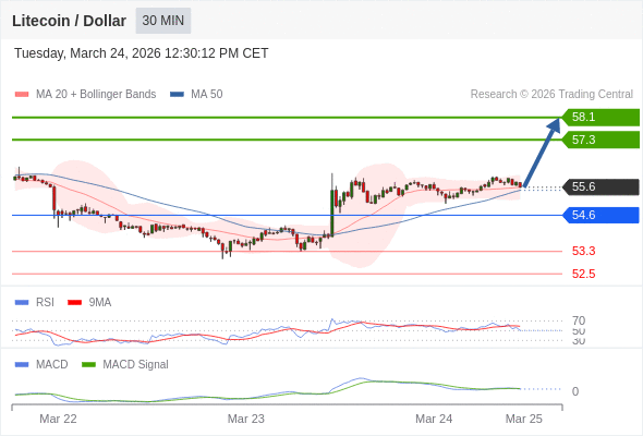 The price could retrace.