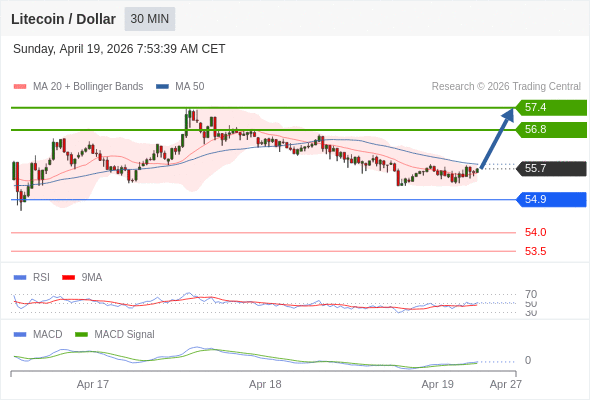 recuperação de curto prazo.