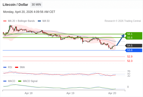 The configuration is mixed.