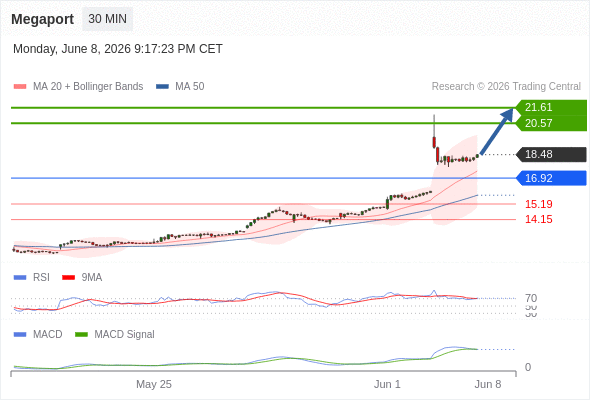 Analyst Views Chart