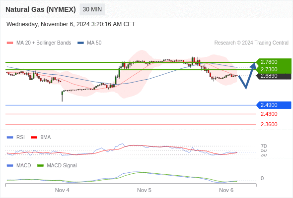 Analyst Views Chart