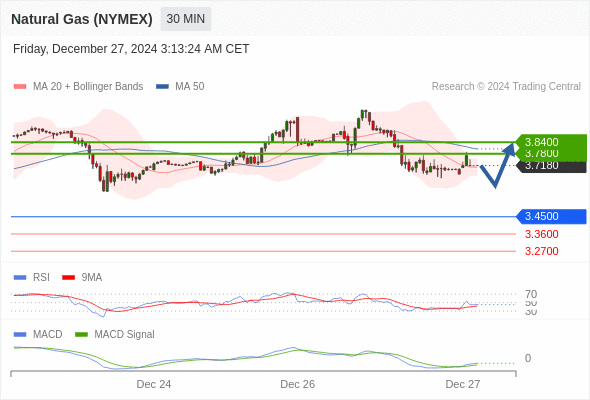 Analyst Views Chart