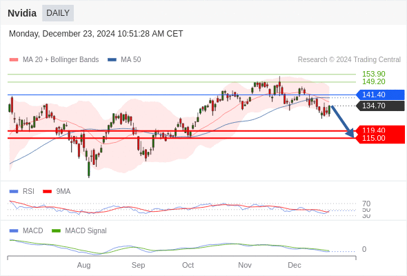 Analyst Views Chart