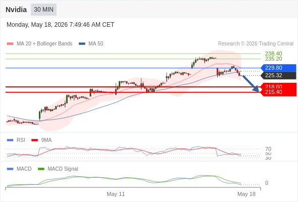 Analyst Views Chart