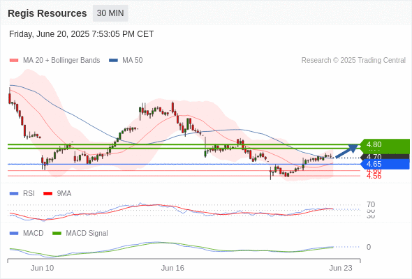 Analyst Views Chart