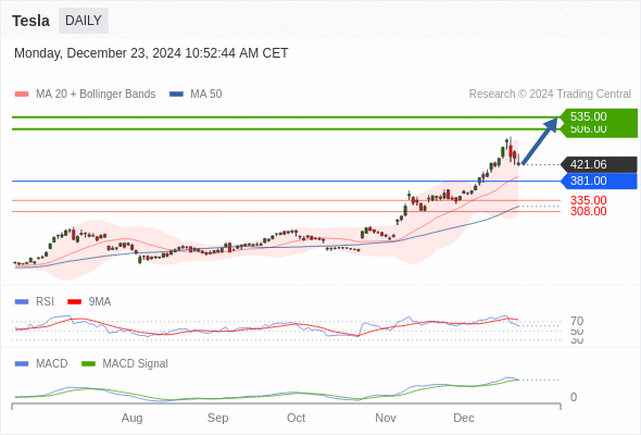 Analyst Views Chart