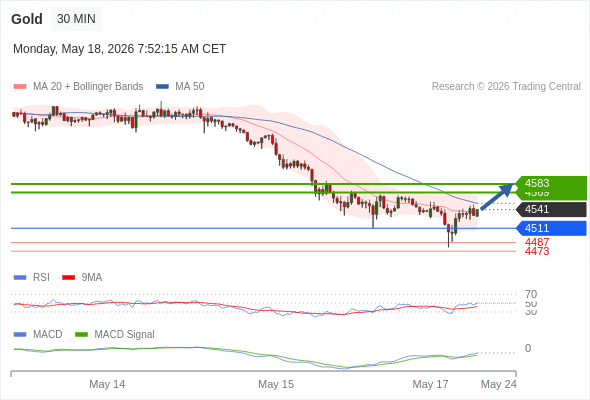 Analyst Views Chart