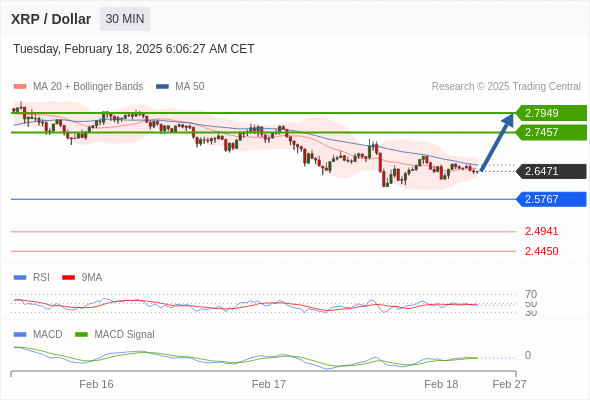 Analyst Views Chart