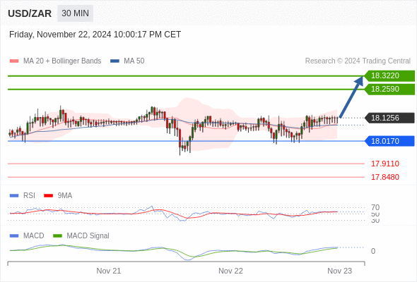 Alternative scenario: the downside breakout of 18.0170 would call for 17.9110 and 17.8480.